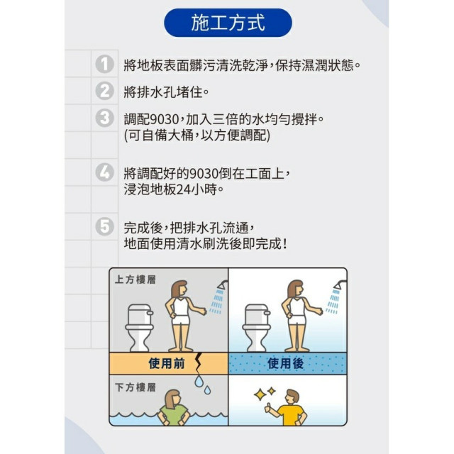 雨漏熱公司貨非假貨 9030 24HR地板浸泡式快速止漏液 浴室免打除 浴室漏水 露台 不影響外觀 地板漏水