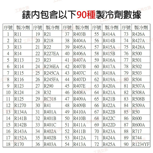 ✈️外銷日本✈️ 數字真空表 冷媒表 測壓 抽真空 加氟表 空調維修 製冷維修r22 r410a