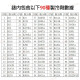 ✈️外銷日本✈️ 數字真空表 冷媒表 測壓 抽真空 加氟表 空調維修 製冷維修r22 r410a